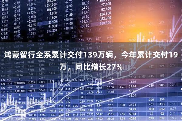鸿蒙智行全系累计交付139万辆，今年累计交付19万，同比增长27%